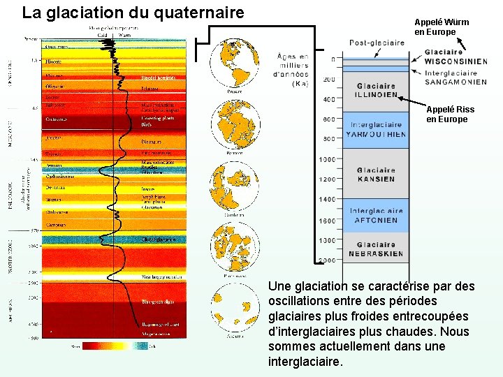 La glaciation du quaternaire Appelé Würm en Europe Appelé Riss en Europe Une glaciation