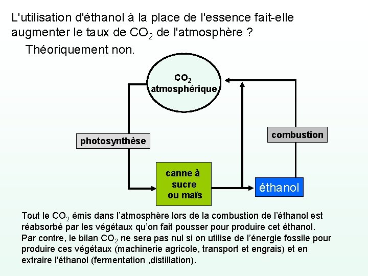 L'utilisation d'éthanol à la place de l'essence fait-elle augmenter le taux de CO 2