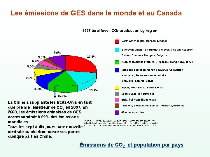 Les émissions de GES dans le monde et au Canada La Chine a supplanté