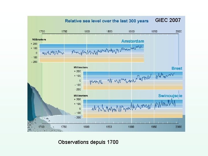 GIEC 2007 Observations depuis 1700 