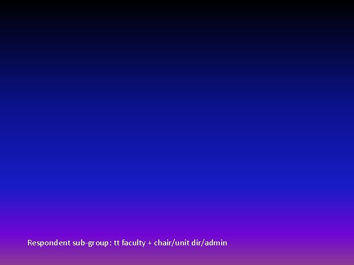 Respondent sub-group: tt faculty + chair/unit dir/admin 
