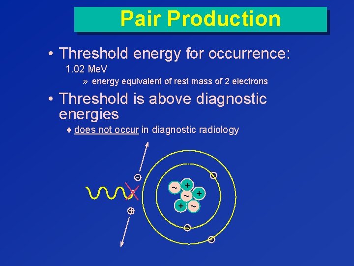 Pair Production • Threshold energy for occurrence: 1. 02 Me. V » energy equivalent
