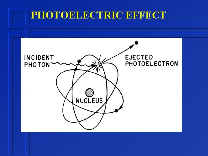 PHOTOELECTRIC EFFECT 