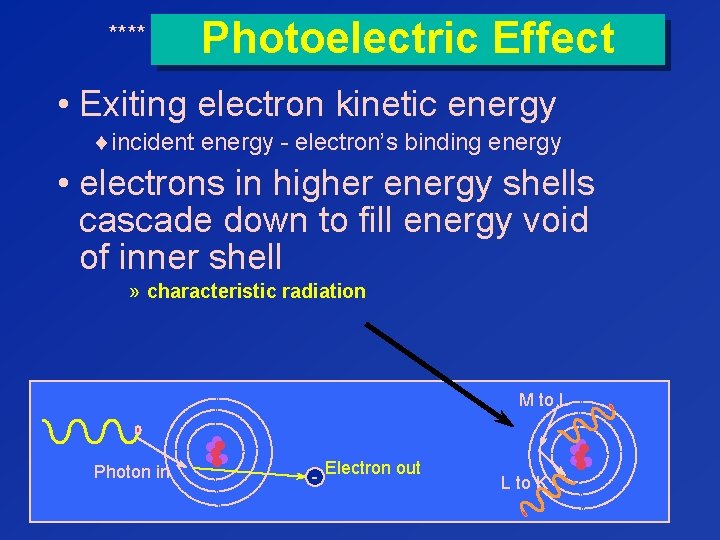 **** Photoelectric Effect • Exiting electron kinetic energy ¨incident energy - electron’s binding energy
