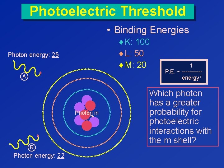 Photoelectric Threshold • Binding Energies ¨K: 100 ¨L: 50 ¨M: 20 Photon energy: 25