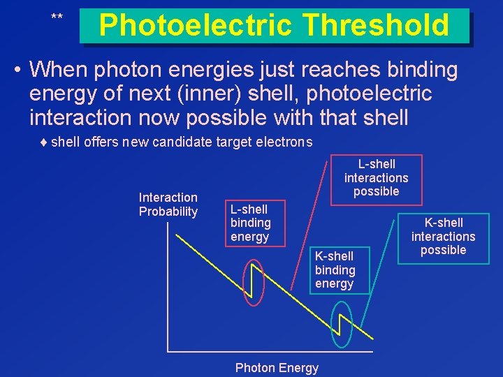 ** Photoelectric Threshold • When photon energies just reaches binding energy of next (inner)