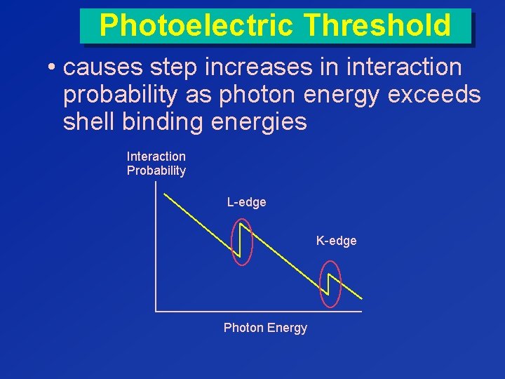 Photoelectric Threshold • causes step increases in interaction probability as photon energy exceeds shell