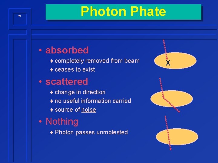 Photon Phate * • absorbed ¨ completely removed from beam ¨ ceases to exist