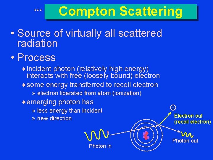 *** Compton Scattering • Source of virtually all scattered radiation • Process ¨incident photon