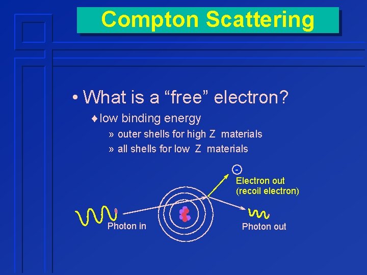 Compton Scattering • What is a “free” electron? ¨low binding energy » outer shells