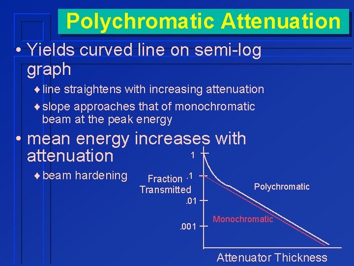 Polychromatic Attenuation • Yields curved line on semi-log graph ¨line straightens with increasing attenuation