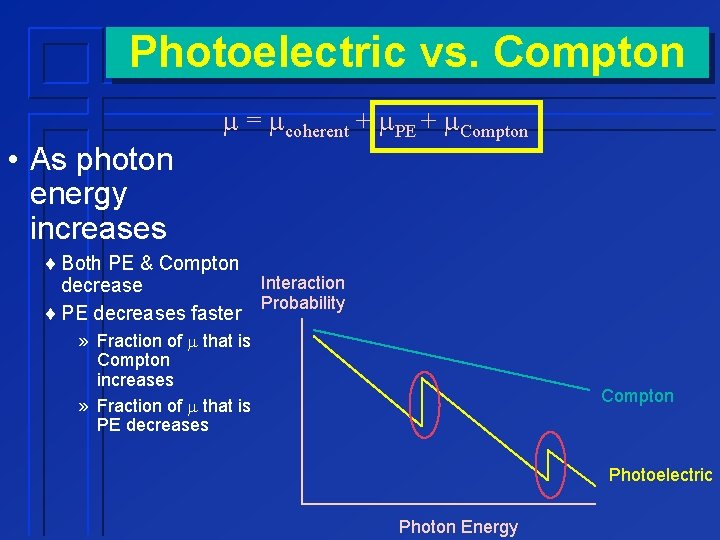 Photoelectric vs. Compton • As photon energy increases m = mcoherent + m. PE