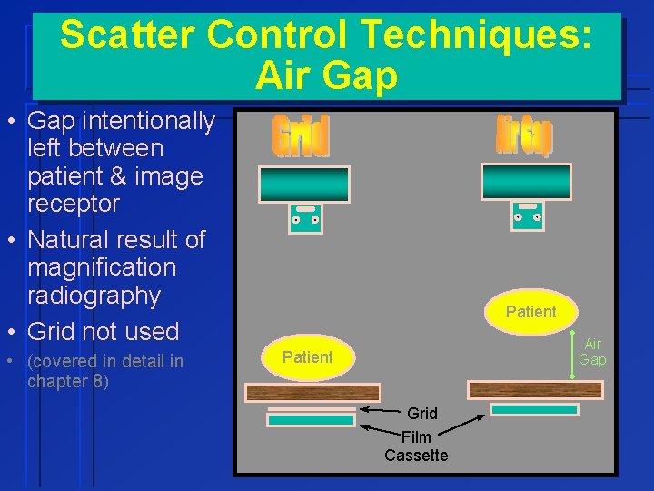 Scatter Control Techniques: Air Gap • Gap intentionally left between patient & image receptor