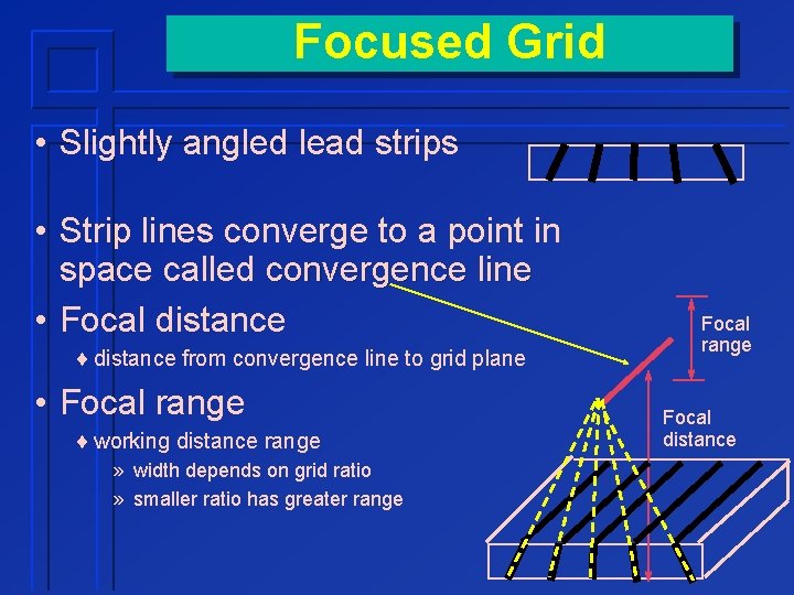 Focused Grid • Slightly angled lead strips • Strip lines converge to a point