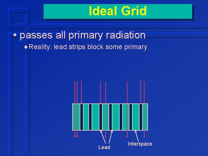 Ideal Grid • passes all primary radiation ¨Reality: lead strips block some primary Lead