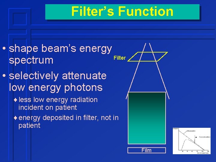 Filter’s Function • shape beam’s energy Filter spectrum • selectively attenuate low energy photons