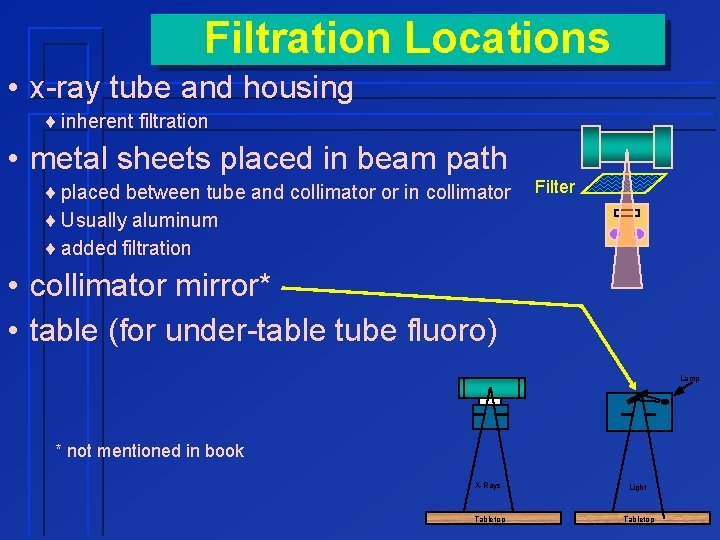 Filtration Locations • x-ray tube and housing ¨ inherent filtration • metal sheets placed