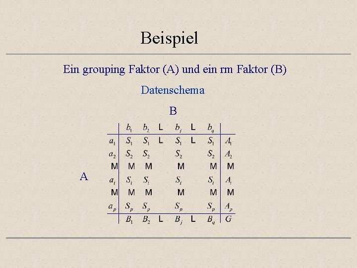 Beispiel Ein grouping Faktor (A) und ein rm Faktor (B) Datenschema B A 