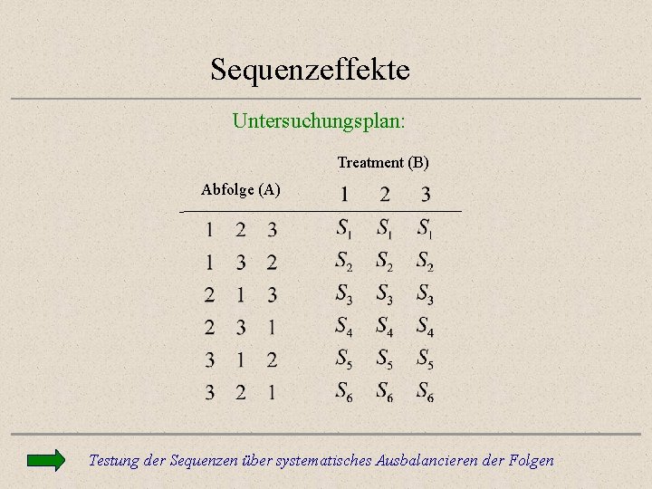 Sequenzeffekte Untersuchungsplan: Treatment (B) Abfolge (A) Testung der Sequenzen über systematisches Ausbalancieren der Folgen
