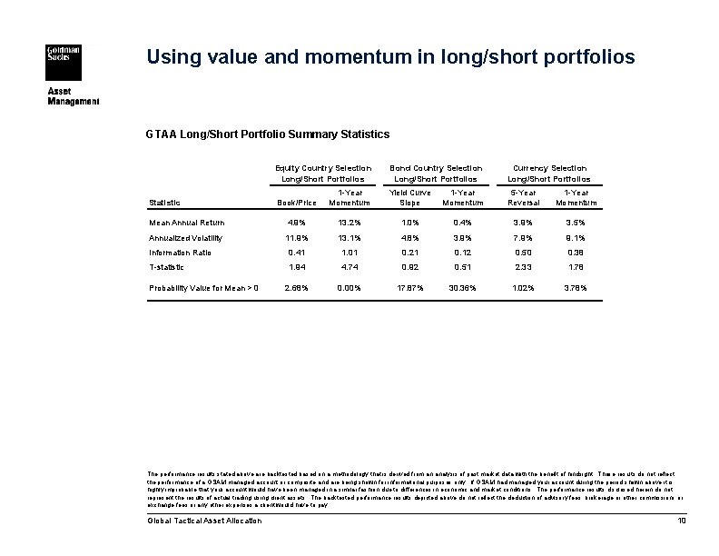 Using value and momentum in long/short portfolios GTAA Long/Short Portfolio Summary Statistics Equity Country