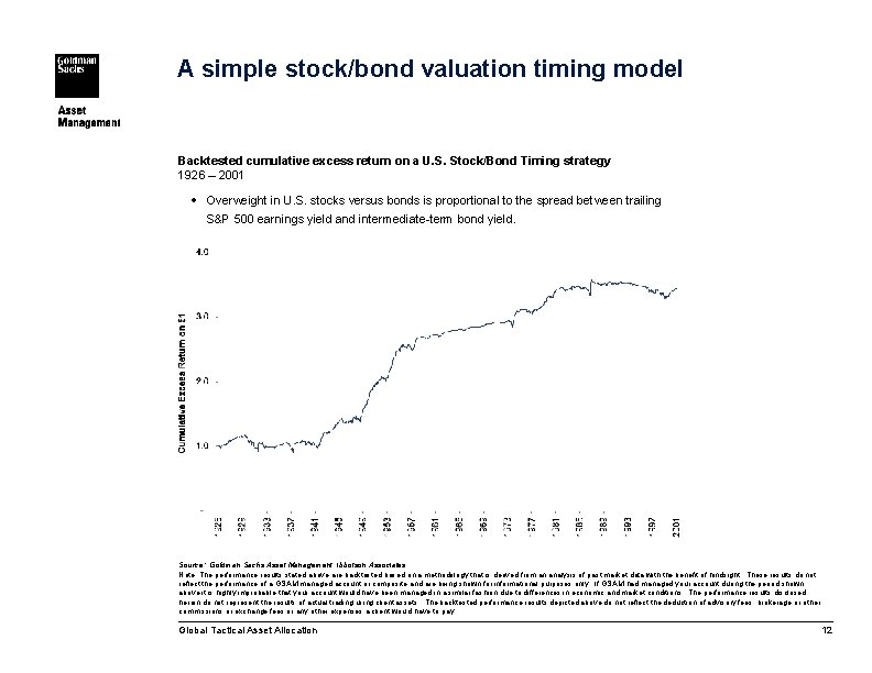 A simple stock/bond valuation timing model Backtested cumulative excess return on a U. S.