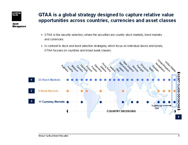 GTAA is a global strategy designed to capture relative value opportunities across countries, currencies