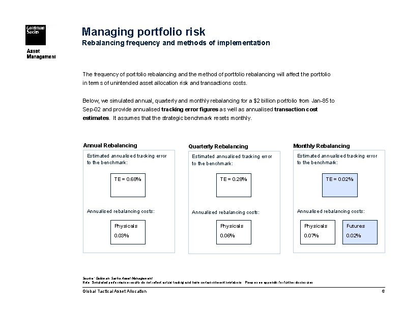 Managing portfolio risk Rebalancing frequency and methods of implementation The frequency of portfolio rebalancing
