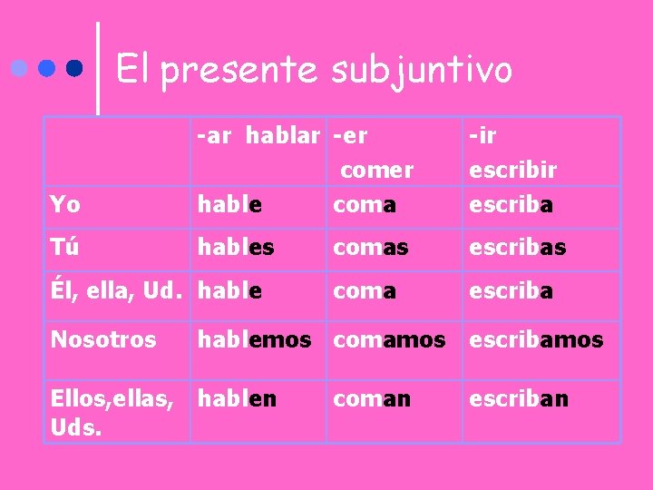 El presente subjuntivo Yo -ar hablar -er comer hable coma -ir escriba Tú hables