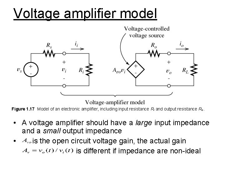 Voltage amplifier model Figure 1. 17 Model of an electronic amplifier, including input resistance