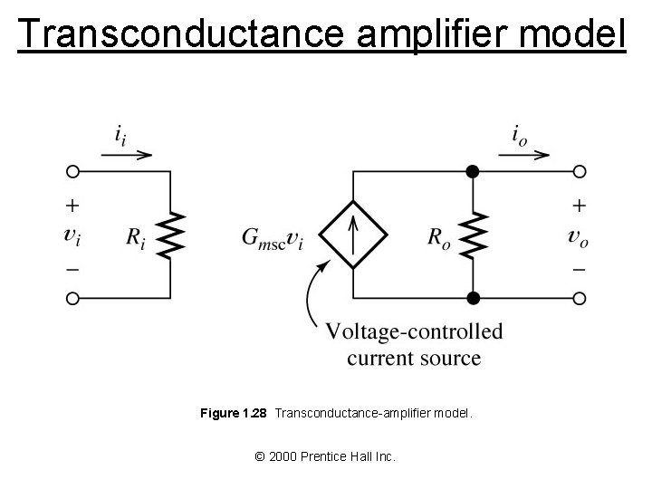 Transconductance amplifier model Figure 1. 28 Transconductance-amplifier model. © 2000 Prentice Hall Inc. 