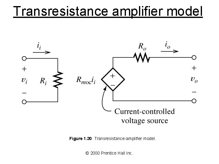 Transresistance amplifier model Figure 1. 30 Transresistance-amplifier model. © 2000 Prentice Hall Inc. 