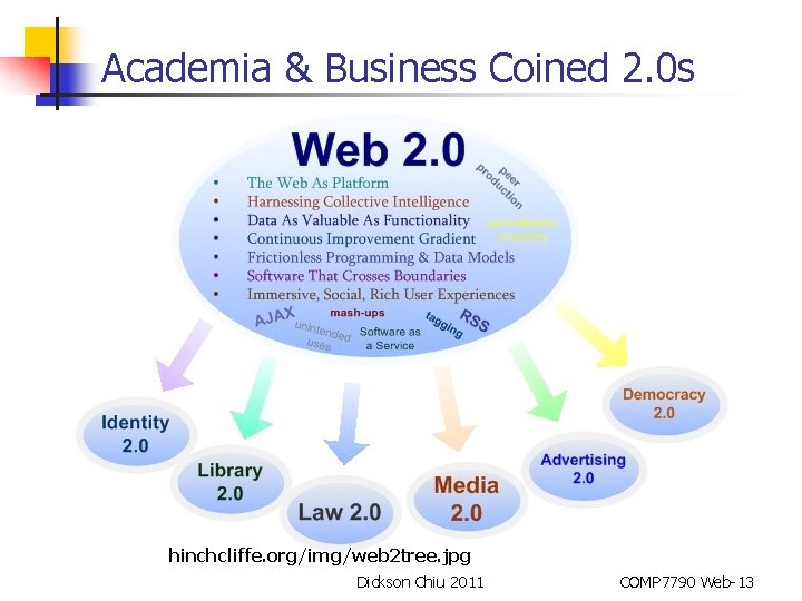 Academia & Business Coined 2. 0 s hinchcliffe. org/img/web 2 tree. jpg Dickson Chiu