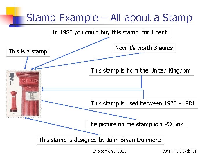 Stamp Example – All about a Stamp In 1980 you could buy this stamp