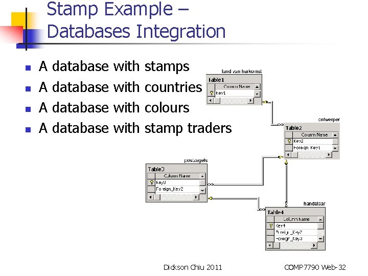 Stamp Example – Databases Integration n n A database with stamps A database with