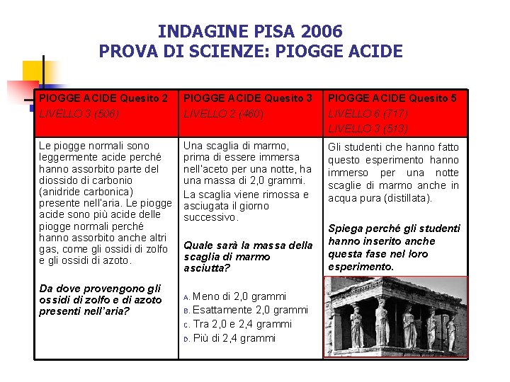 INDAGINE PISA 2006 PROVA DI SCIENZE: PIOGGE ACIDE Quesito 2 LIVELLO 3 (506) PIOGGE