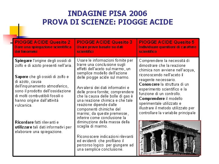 INDAGINE PISA 2006 PROVA DI SCIENZE: PIOGGE ACIDE Quesito 2 PIOGGE ACIDE Quesito 3