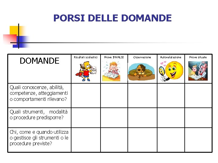 PORSI DELLE DOMANDE Quali conoscenze, abilità, competenze, atteggiamenti o comportamenti rilevano? Quali strumenti, modalità