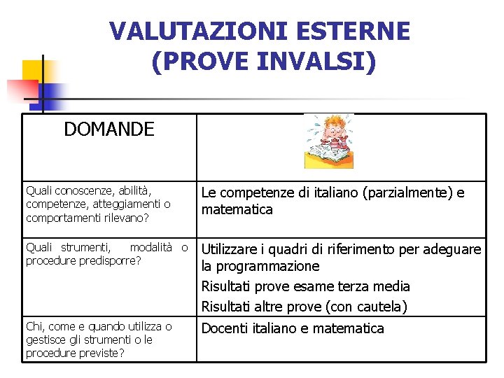 VALUTAZIONI ESTERNE (PROVE INVALSI) DOMANDE Quali conoscenze, abilità, competenze, atteggiamenti o comportamenti rilevano? Le