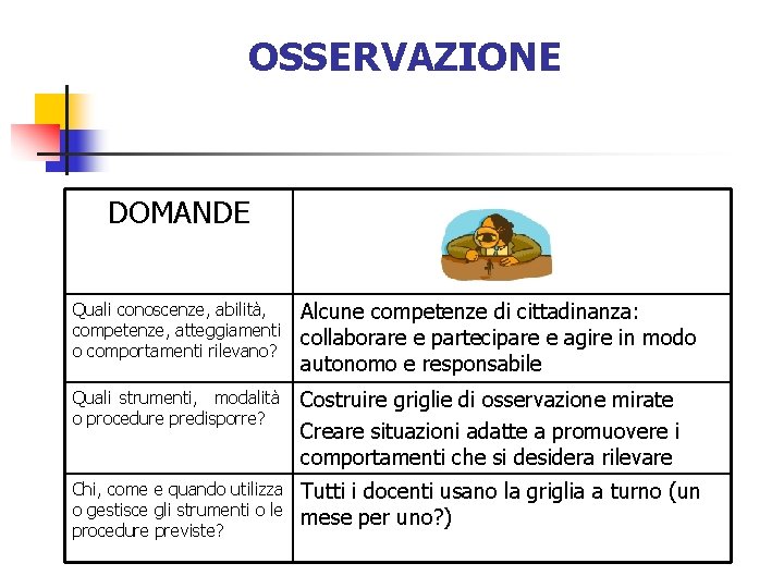 OSSERVAZIONE DOMANDE Quali conoscenze, abilità, competenze, atteggiamenti o comportamenti rilevano? Alcune competenze di cittadinanza: