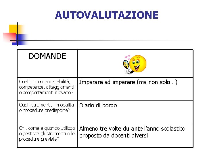 AUTOVALUTAZIONE DOMANDE Quali conoscenze, abilità, competenze, atteggiamenti o comportamenti rilevano? Imparare ad imparare (ma