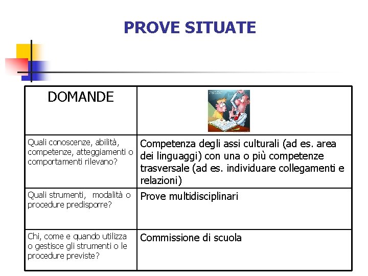 PROVE SITUATE DOMANDE Quali conoscenze, abilità, competenze, atteggiamenti o comportamenti rilevano? Competenza degli assi