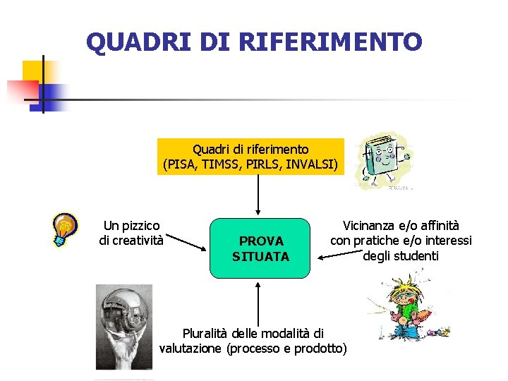 QUADRI DI RIFERIMENTO Quadri di riferimento (PISA, TIMSS, PIRLS, INVALSI) Un pizzico di creatività
