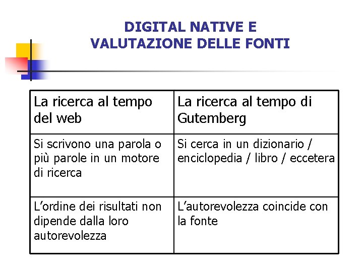 DIGITAL NATIVE E VALUTAZIONE DELLE FONTI La ricerca al tempo del web La ricerca