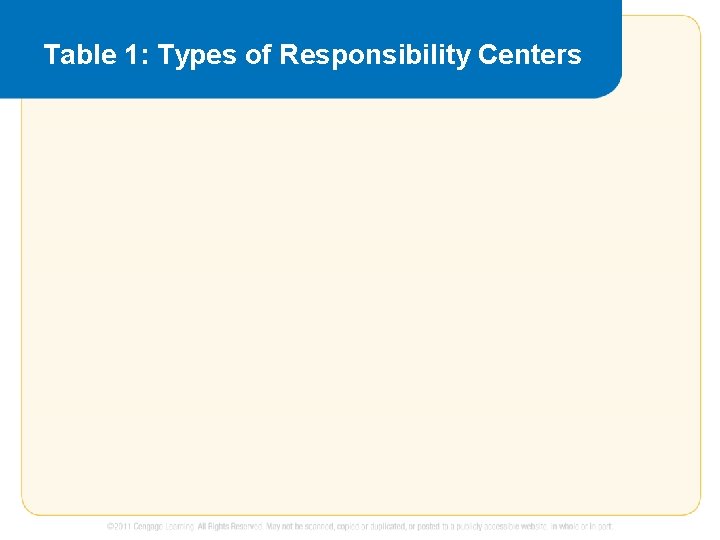 Table 1: Types of Responsibility Centers 