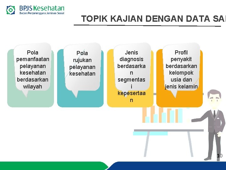TOPIK KAJIAN DENGAN DATA SAM Pola pemanfaatan pelayanan kesehatan berdasarkan wilayah Pola rujukan pelayanan