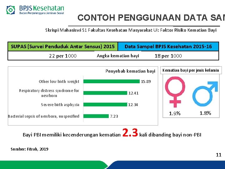 CONTOH PENGGUNAAN DATA SAM Skrispi Mahasiswi S 1 Fakultas Kesehatan Masyarakat UI: Faktor Risiko