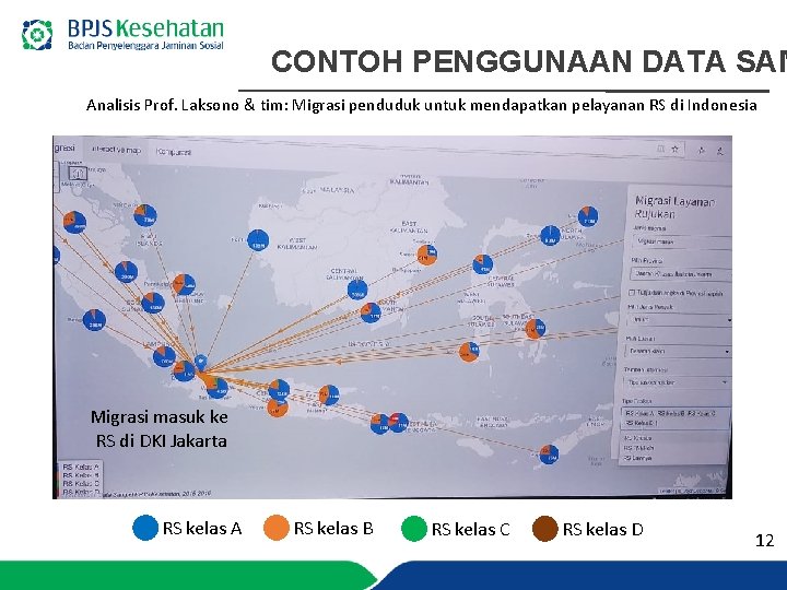 CONTOH PENGGUNAAN DATA SAM Analisis Prof. Laksono & tim: Migrasi penduduk untuk mendapatkan pelayanan