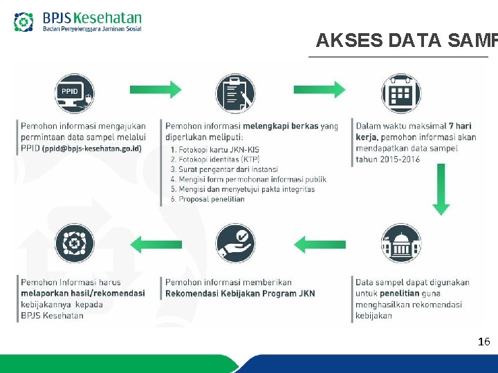 AKSES DATA SAMP 16 