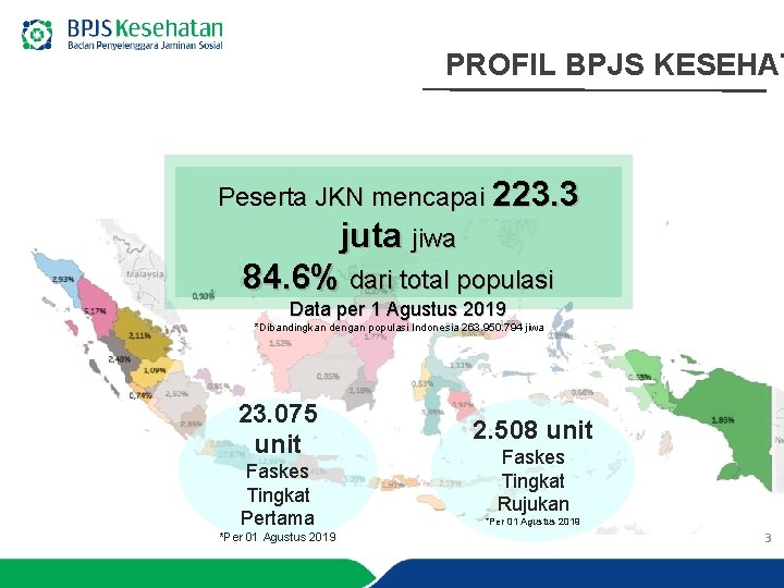 PROFIL BPJS KESEHAT Peserta JKN mencapai 223. 3 juta jiwa 84. 6% dari total
