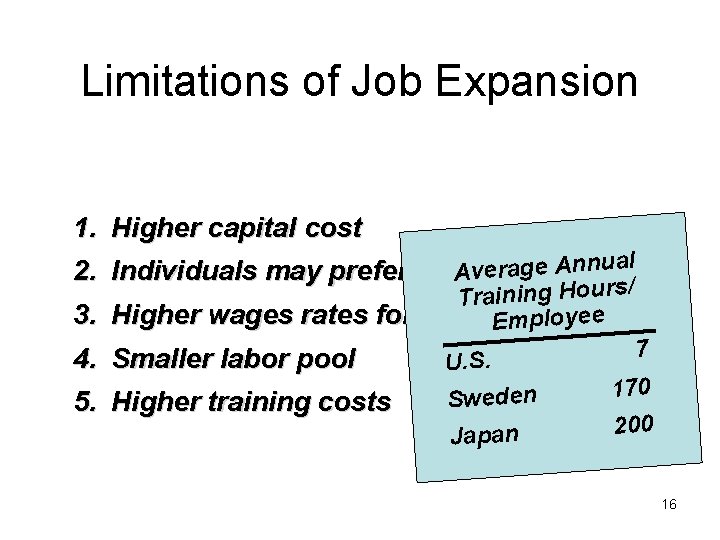Limitations of Job Expansion 1. Higher capital cost ge Annual 2. Individuals may prefer Limitations of Job Expansion 1. Higher capital cost ge Annual 2. Individuals may prefer